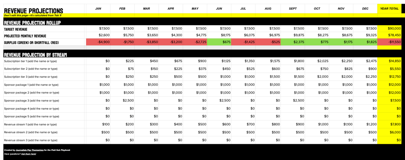 Revenue projections