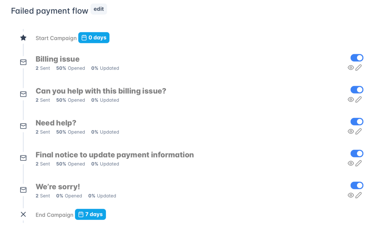 failed payment flow