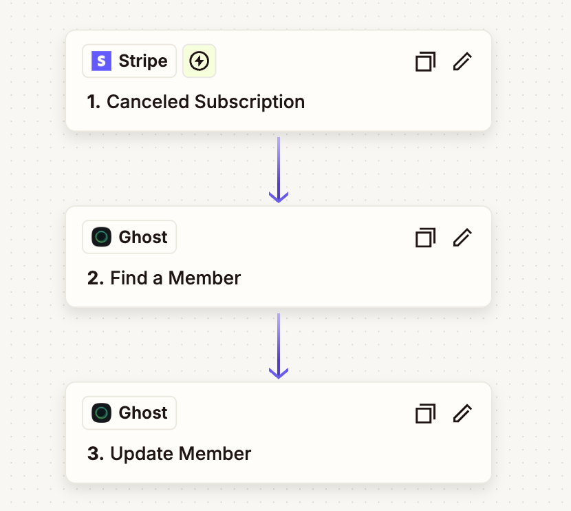 Screenshot from Zapier