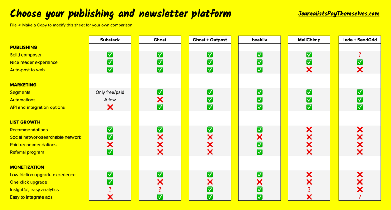 My comparison chart