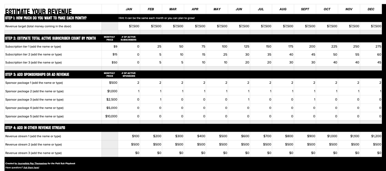 Estimate your revenue