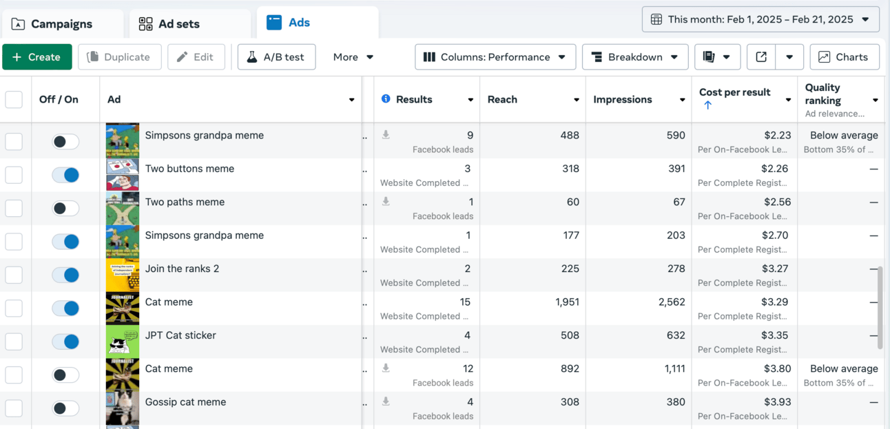 best performing ads