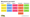 Guide: Revenue Streams You Can Use to Fund Your Journalism Work